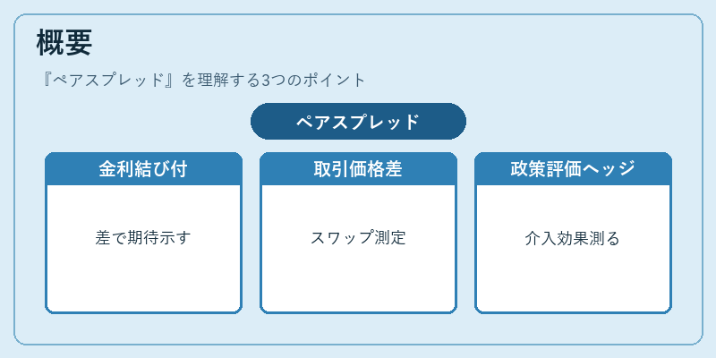 概要（ペアスプレッド）の図解