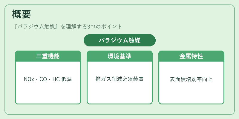 概要（パラジウム触媒）の図解
