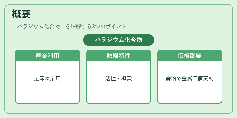 概要(パラジウム化合物)の図解