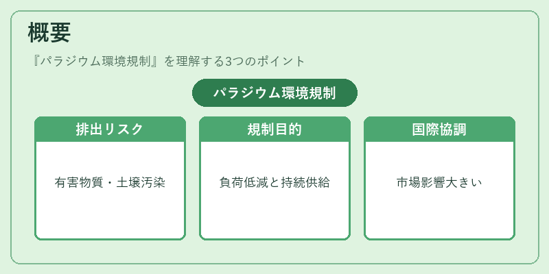 概要（パラジウム環境規制）の図解