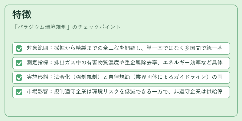 特徴（パラジウム環境規制）の図解