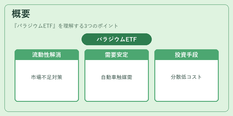 概要（パラジウムETF）の図解