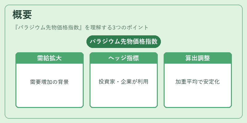 概要（パラジウム先物価格指数）の図解