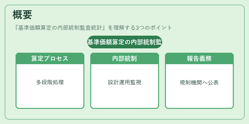概要（基準価額算定の内部統制監査統計）の図解