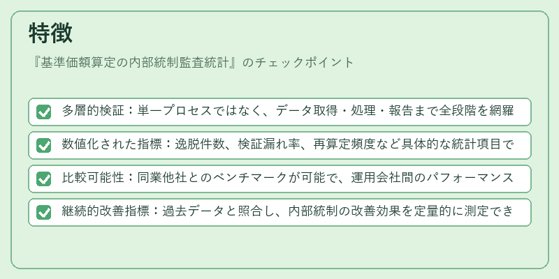 特徴（基準価額算定の内部統制監査統計）の図解