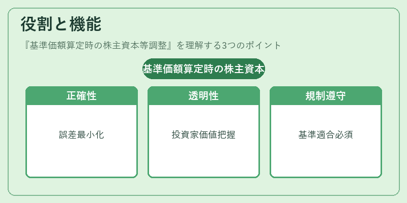 役割と機能(基準価額算定時の株主資本等調整)の図解