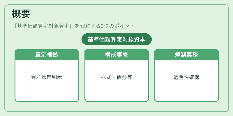 概要(基準価額算定対象資本)の図解