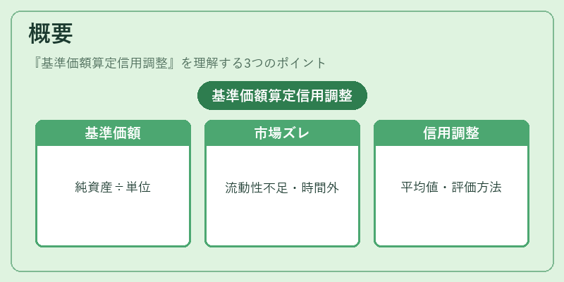 概要（基準価額算定信用調整）の図解