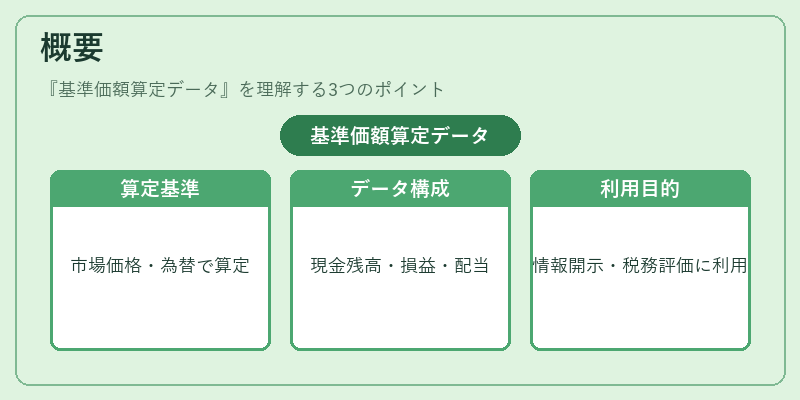 概要（基準価額算定データ）の図解
