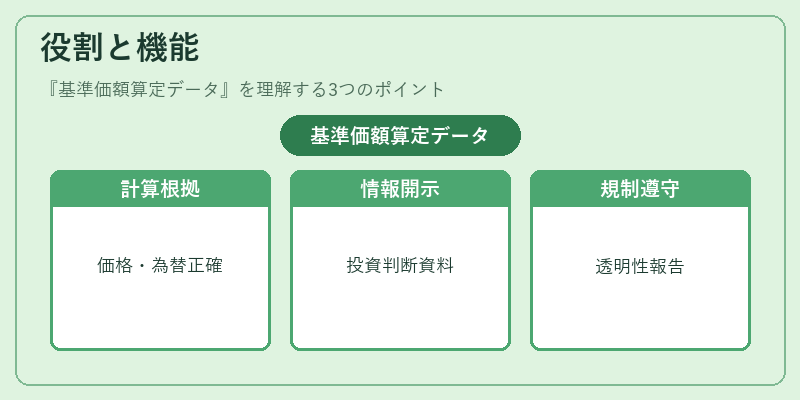役割と機能（基準価額算定データ）の図解