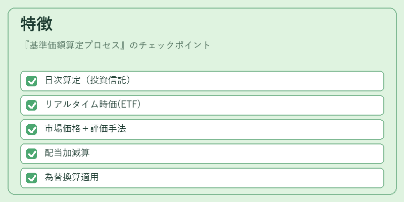 特徴（基準価額算定プロセス）の図解
