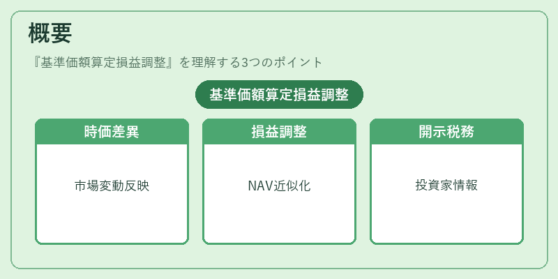 概要（基準価額算定損益調整）の図解