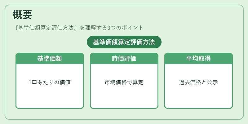 概要(基準価額算定評価方法)の図解