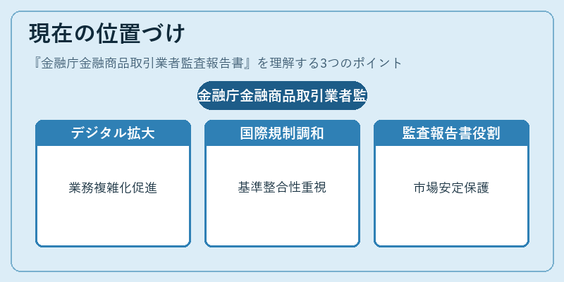 現在の位置づけ（金融庁金融商品取引業者監査報告書）の図解