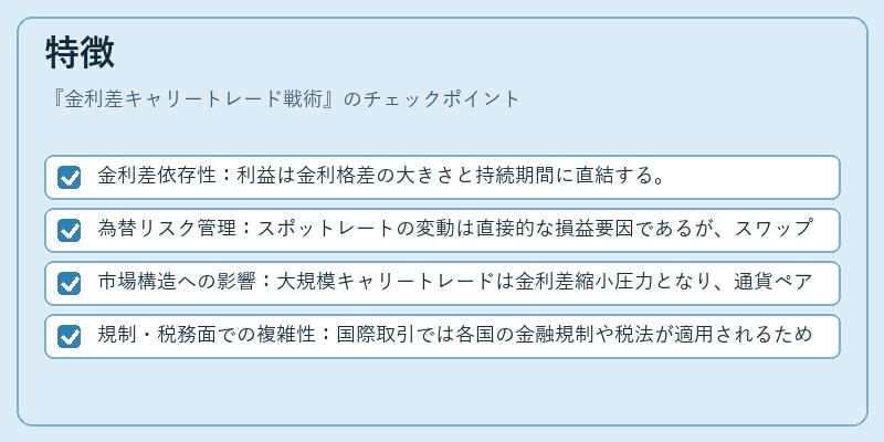 特徴（金利差キャリートレード戦術）の図解