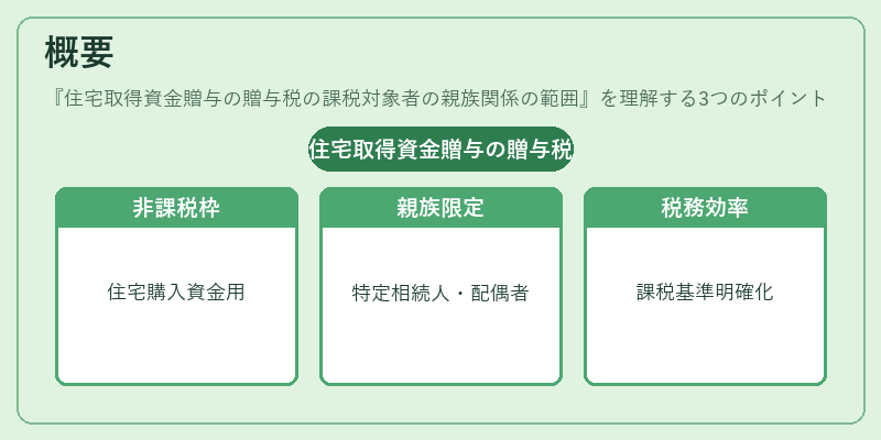 概要(住宅取得資金贈与の贈与税の課税対象者の親族関係の範囲)の図解