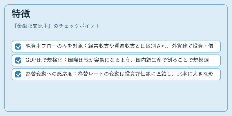 特徴（金融収支比率）の図解