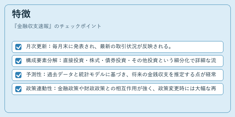特徴（金融収支速報）の図解