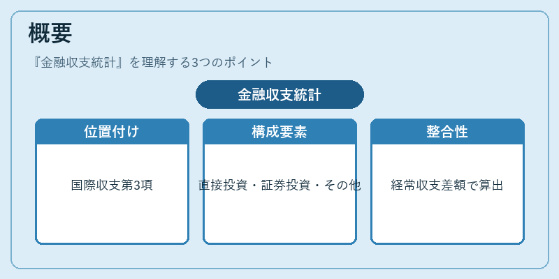 概要（金融収支統計）の図解