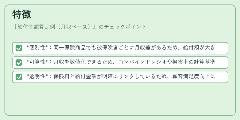 特徴（給付金額算定例（月収ベース））の図解