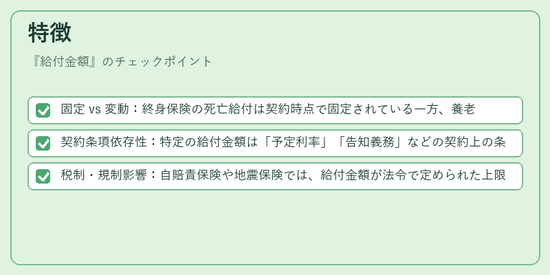 特徴（給付金額）の図解