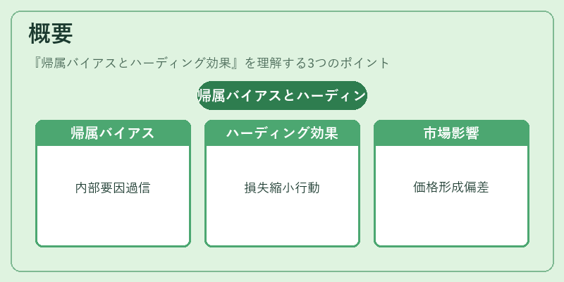 概要（帰属バイアスとハーディング効果）の図解