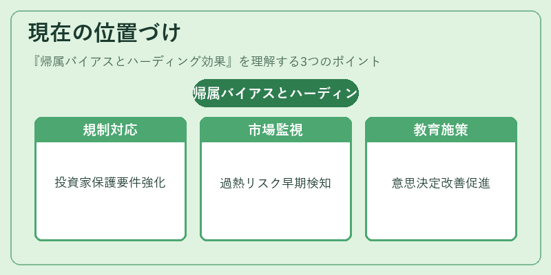 現在の位置づけ（帰属バイアスとハーディング効果）の図解