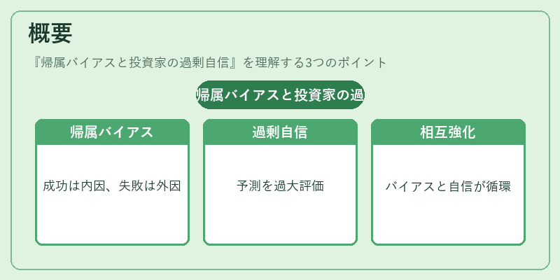 概要(帰属バイアスと投資家の過剰自信)の図解