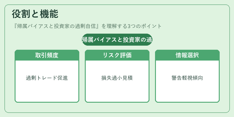 役割と機能(帰属バイアスと投資家の過剰自信)の図解