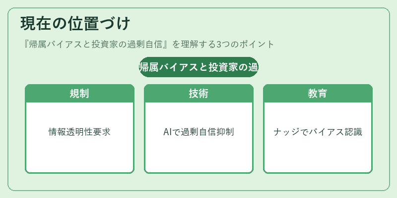 現在の位置づけ(帰属バイアスと投資家の過剰自信)の図解