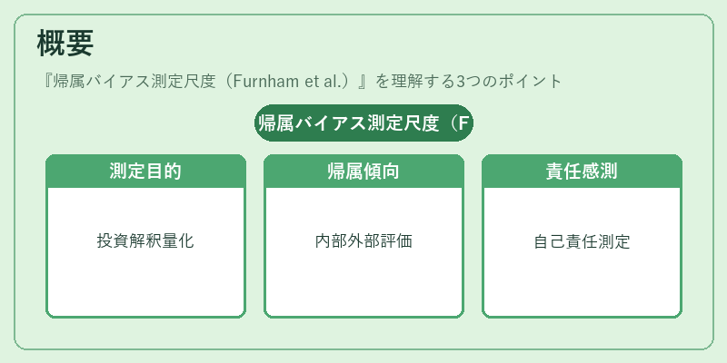 概要（帰属バイアス測定尺度（Furnham et al.））の図解