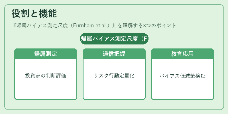 役割と機能（帰属バイアス測定尺度（Furnham et al.））の図解