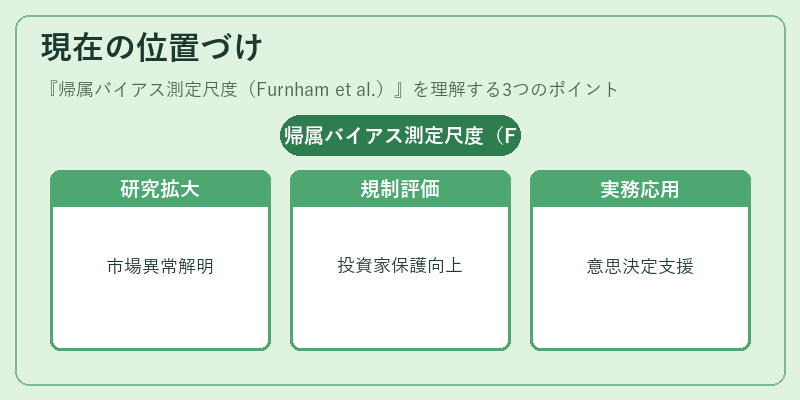 現在の位置づけ（帰属バイアス測定尺度（Furnham et al.））の図解