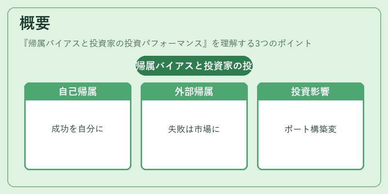 概要（帰属バイアスと投資家の投資パフォーマンス）の図解