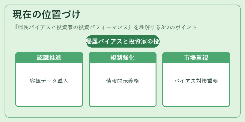 現在の位置づけ（帰属バイアスと投資家の投資パフォーマンス）の図解