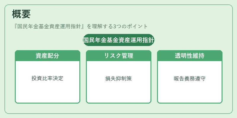 概要（国民年金基金資産運用指針）の図解
