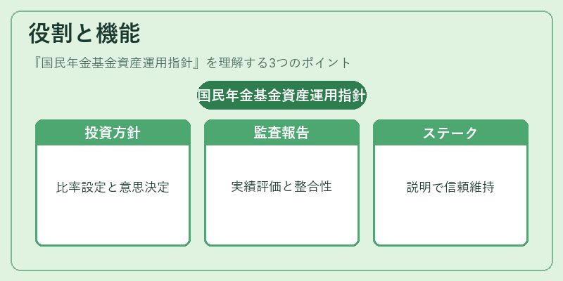 役割と機能（国民年金基金資産運用指針）の図解