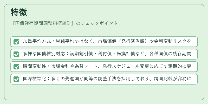 特徴（国債残存期間調整指標統計）の図解
