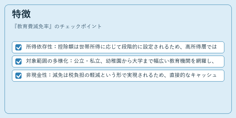 特徴（教育費減免率）の図解