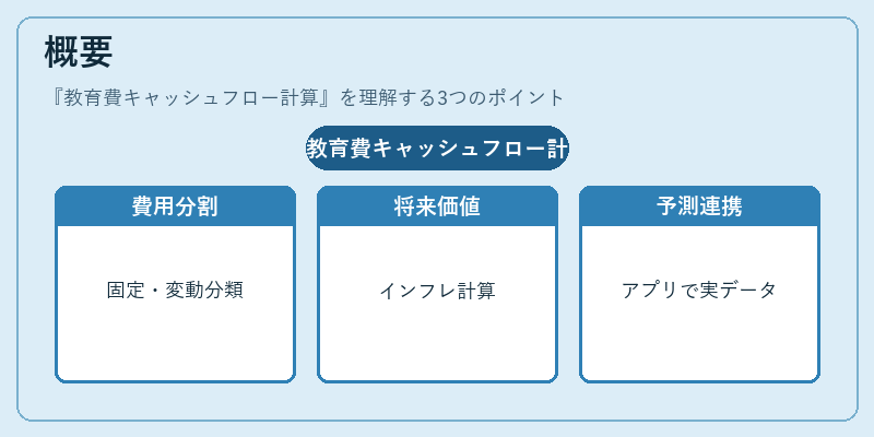 概要（教育費キャッシュフロー計算）の図解