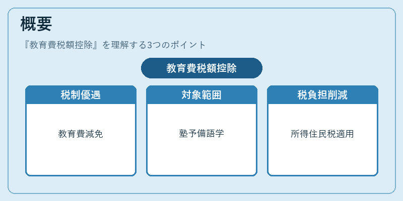 概要（教育費税額控除）の図解