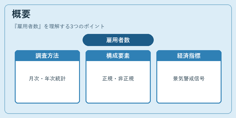 概要（雇用者数）の図解