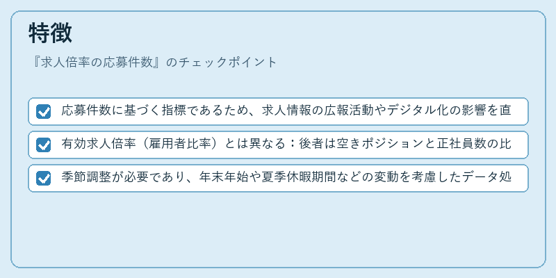 特徴（求人倍率の応募件数）の図解