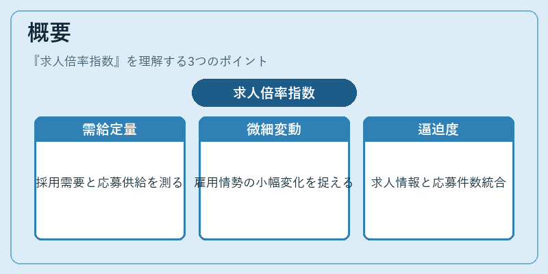 概要（求人倍率指数）の図解