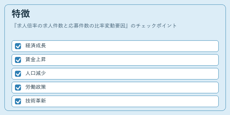 特徴（求人倍率の求人件数と応募件数の比率変動要因）の図解