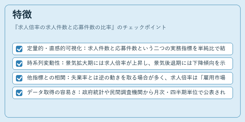 特徴(求人倍率の求人件数と応募件数の比率)の図解