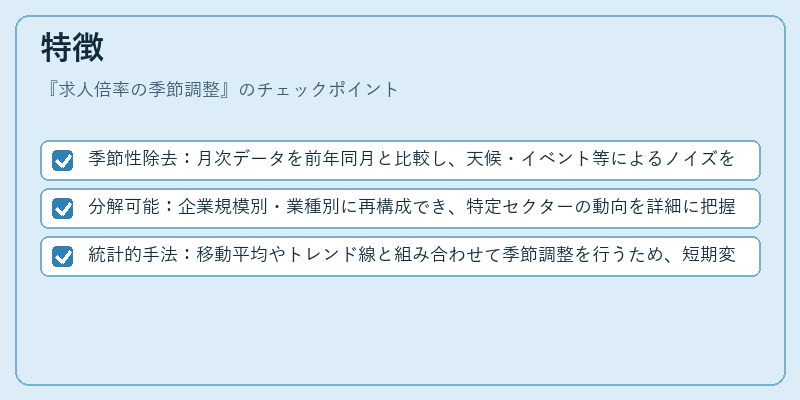 特徴(求人倍率の季節調整)の図解