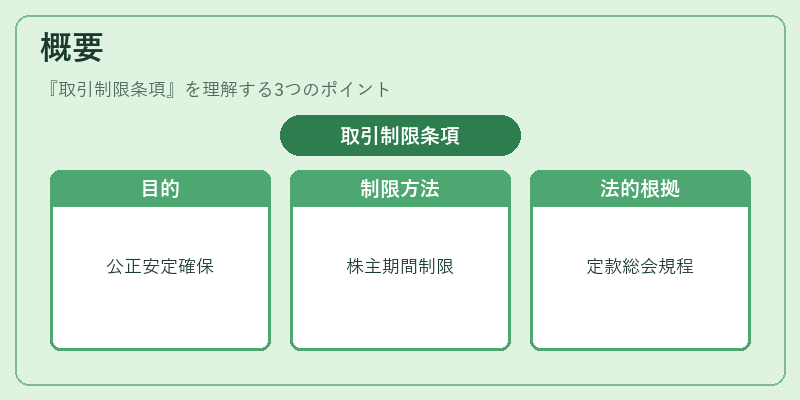 概要（取引制限条項）の図解