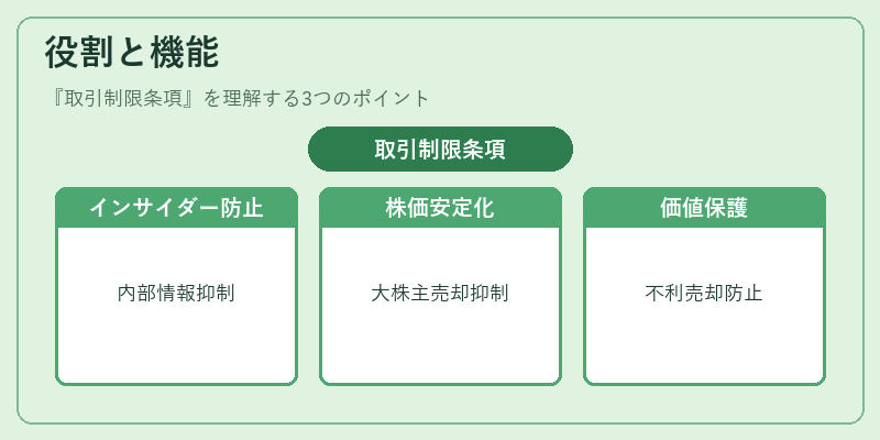 役割と機能（取引制限条項）の図解