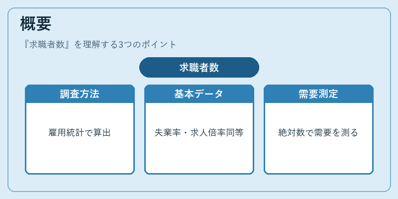 概要（求職者数）の図解